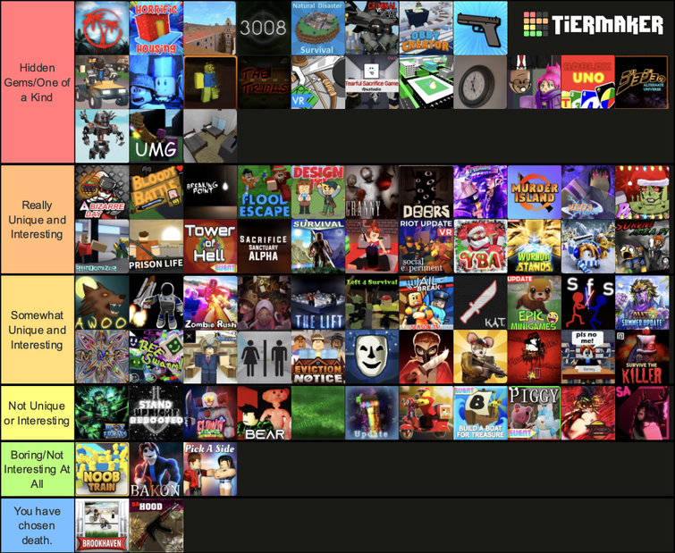 Roblox Popular Game Tier List Tier List 