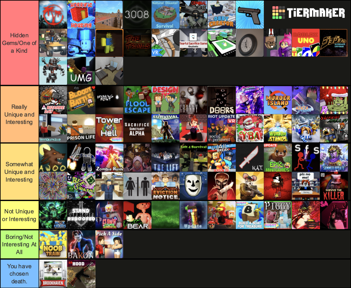 Roblox Popular Games Tier List Maker Printable Forms Free Online