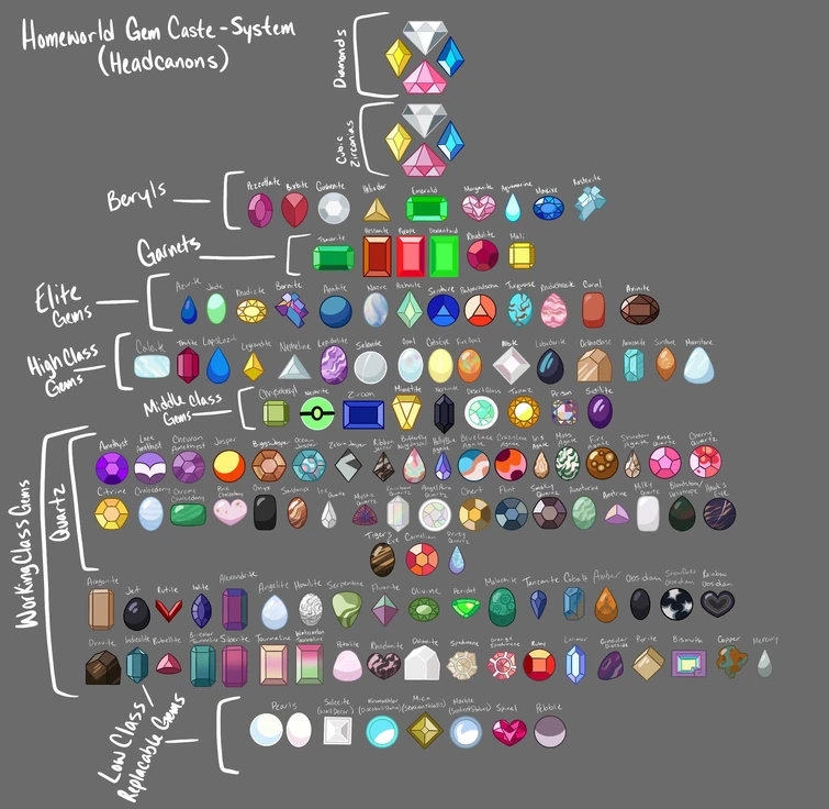What are the gems’ ranks? | Fandom