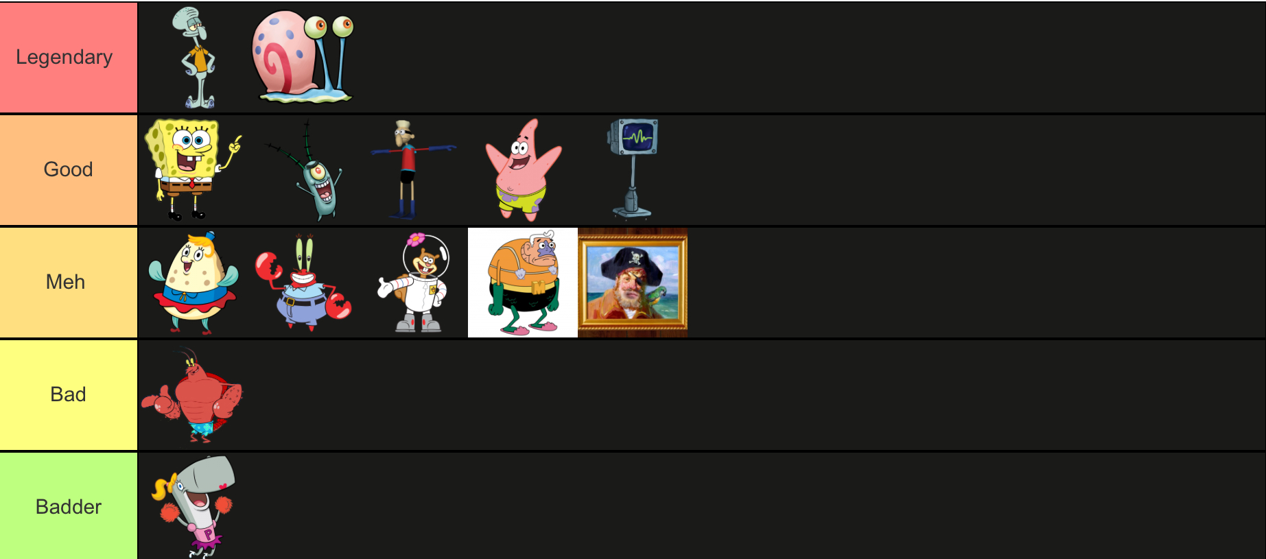 Spongebob Character Tier List Fandom 5693