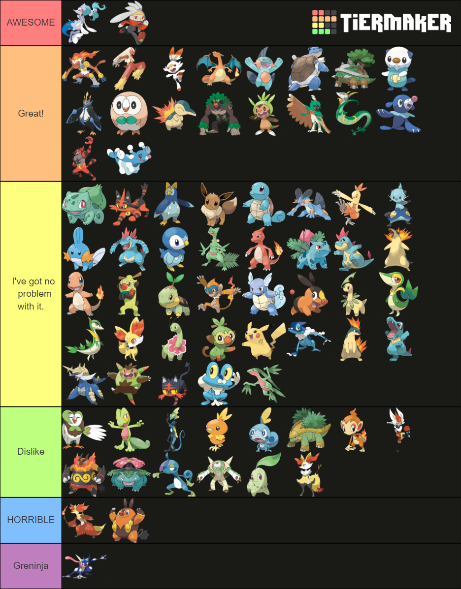 pokemon starters evolutions chart