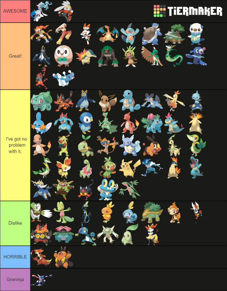 The starter tier list (sword and shield and sun and moon included