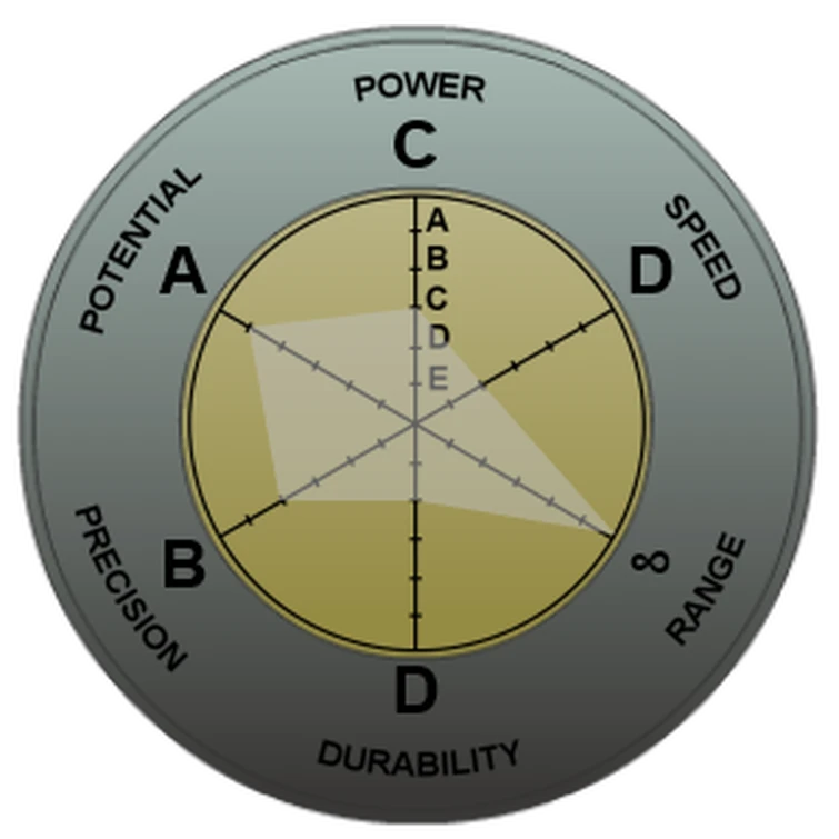 Beta Stand Concept Fandom