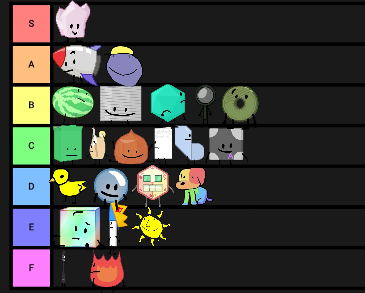 Ranking every BFB RC-Part 1 | Fandom