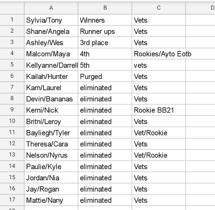 Discuss Everything About The Challenge Wiki Fandom