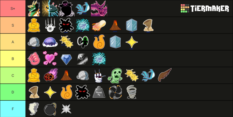 Create a Blox fruit Tier List - TierMaker