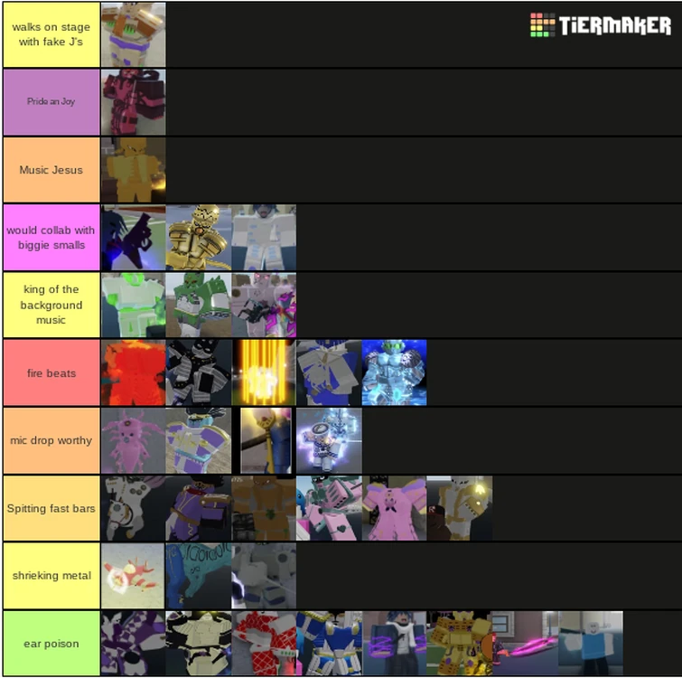 YBA tierlist on how stands would make beat Fandom