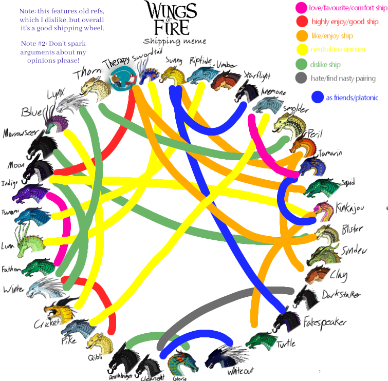 WoF shipping opinions and human Turtle! | Fandom