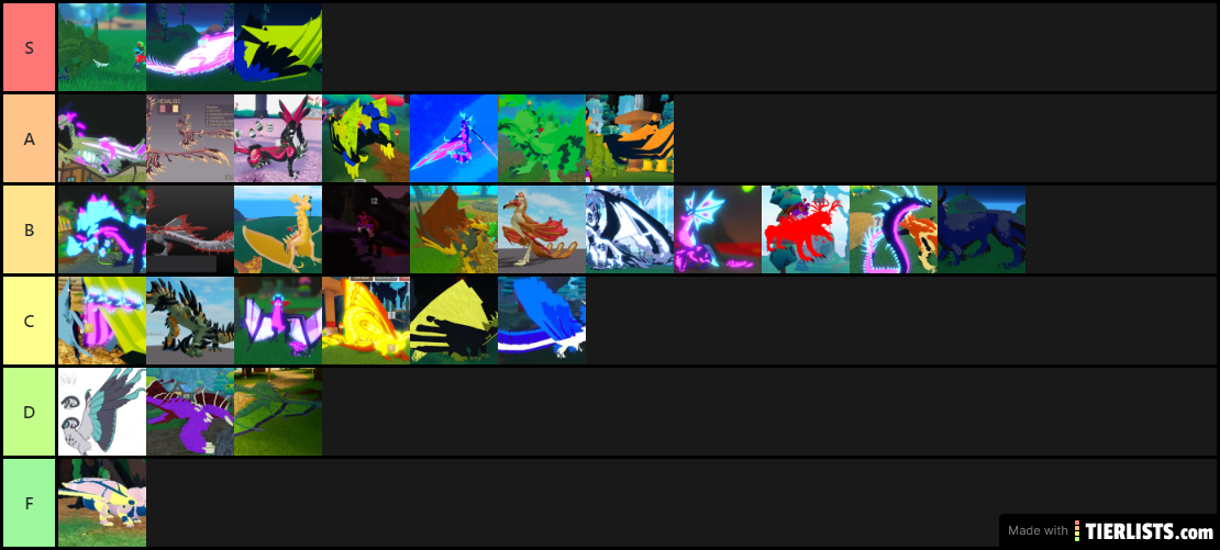 DA Tier List Fandom