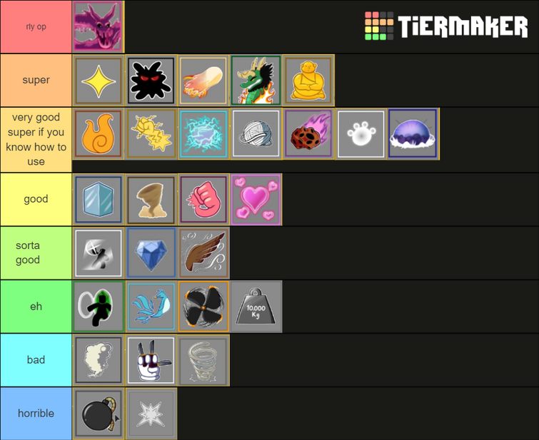 Blox Fruits Tier List Fandom