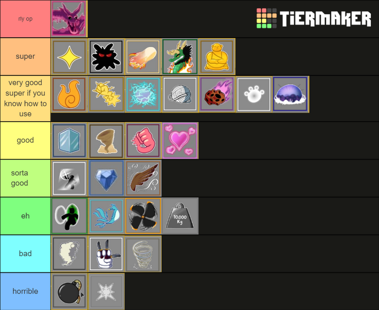 Create a Todas as frutas do blox fruit Tier List - TierMaker