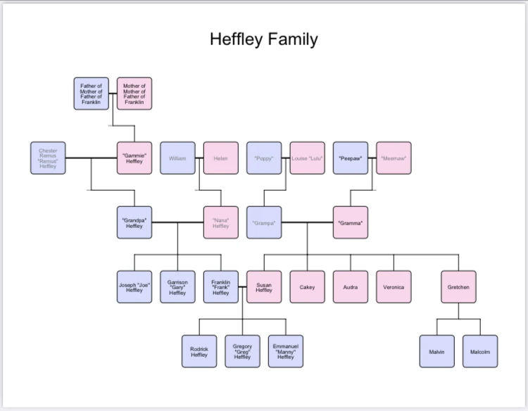 The Heffley family Fandom