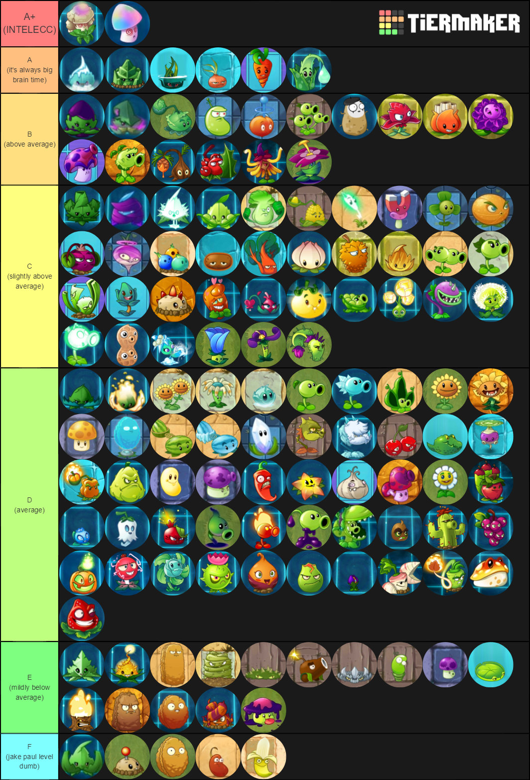 Plants vs zombies 2 non-premium tier-list : r/PlantsVSZombies