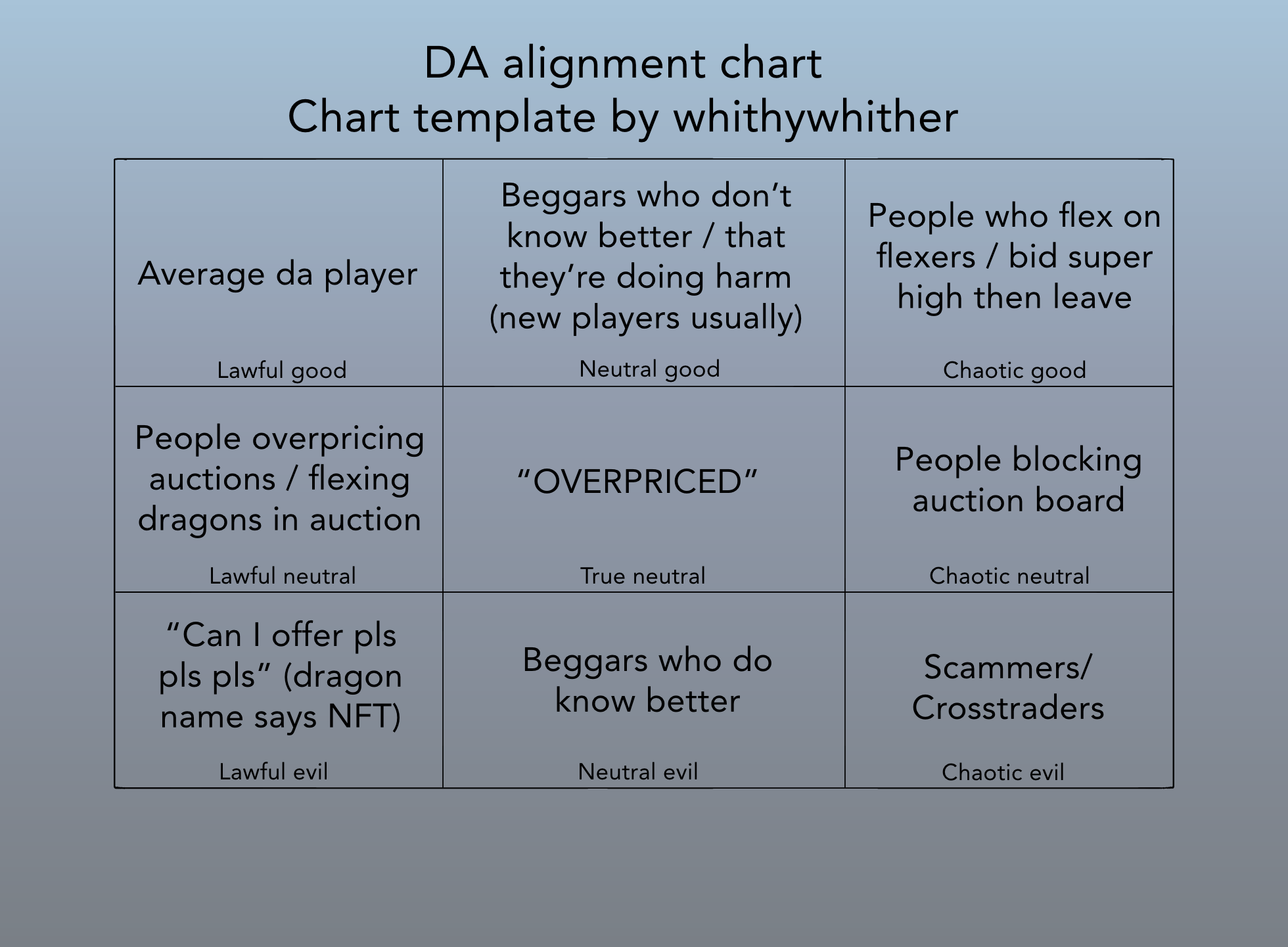 DA players alignment chart | Fandom