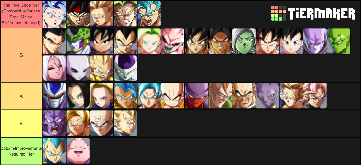 SSJ4 gogeta colors and avatars : r/dbfz