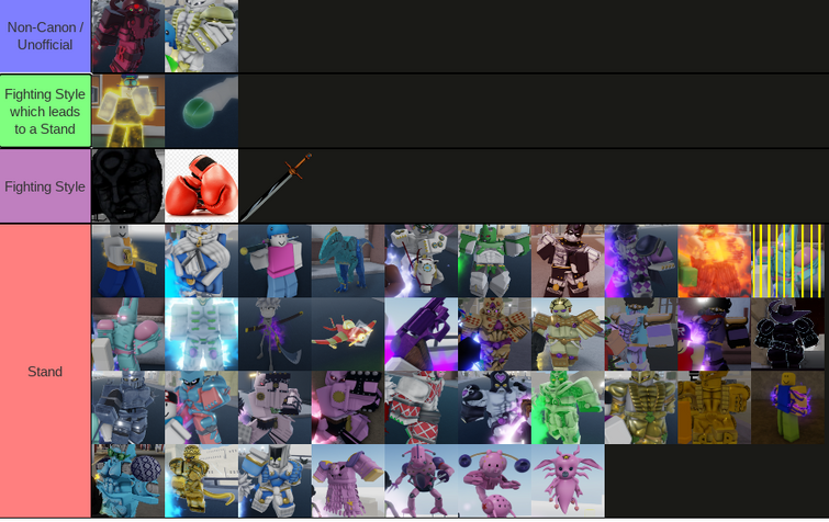 The OFFICIAL Yba Tierlist Updated