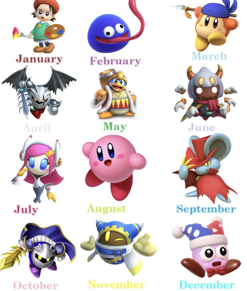 Birth month = kirby character Fandom