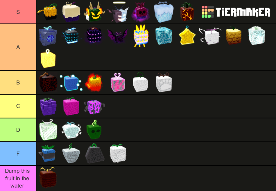 Create a Fruit for PvP in Blox Fruit Update 17 Part 2 Tier List