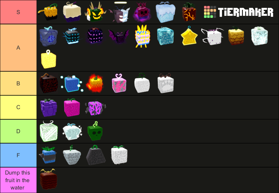 Fruit Tier List that I made