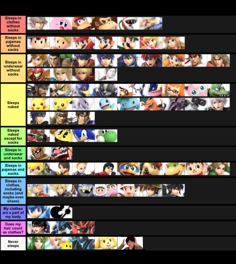 The most definitive tier list yet!