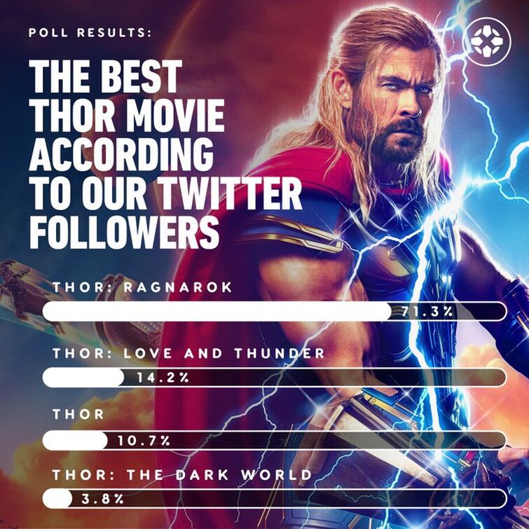 Thor - IGN