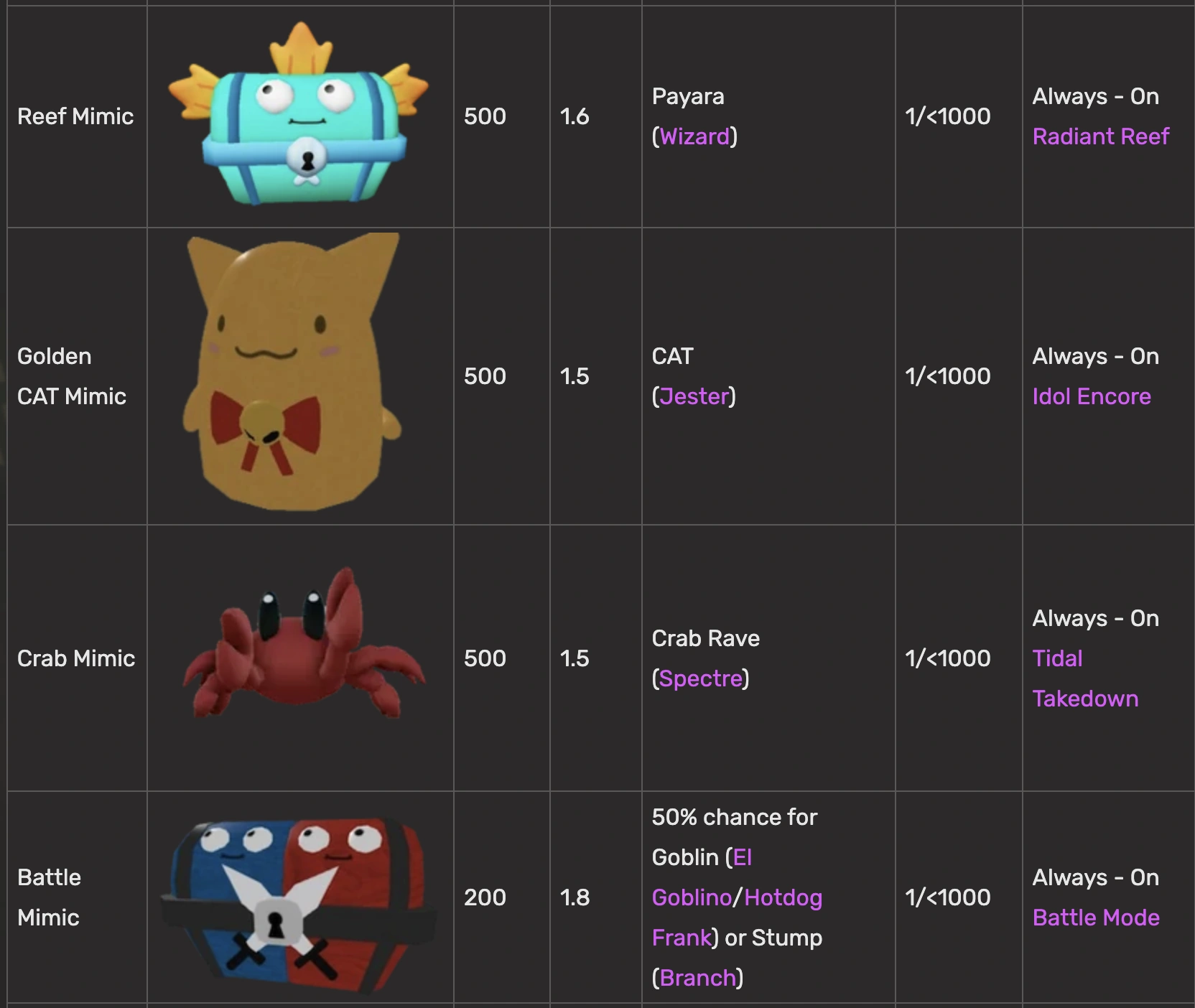 what's up with mimic chance changes? | Fandom