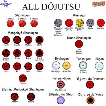 What dojutsu would you want irl and what would you use it for : r