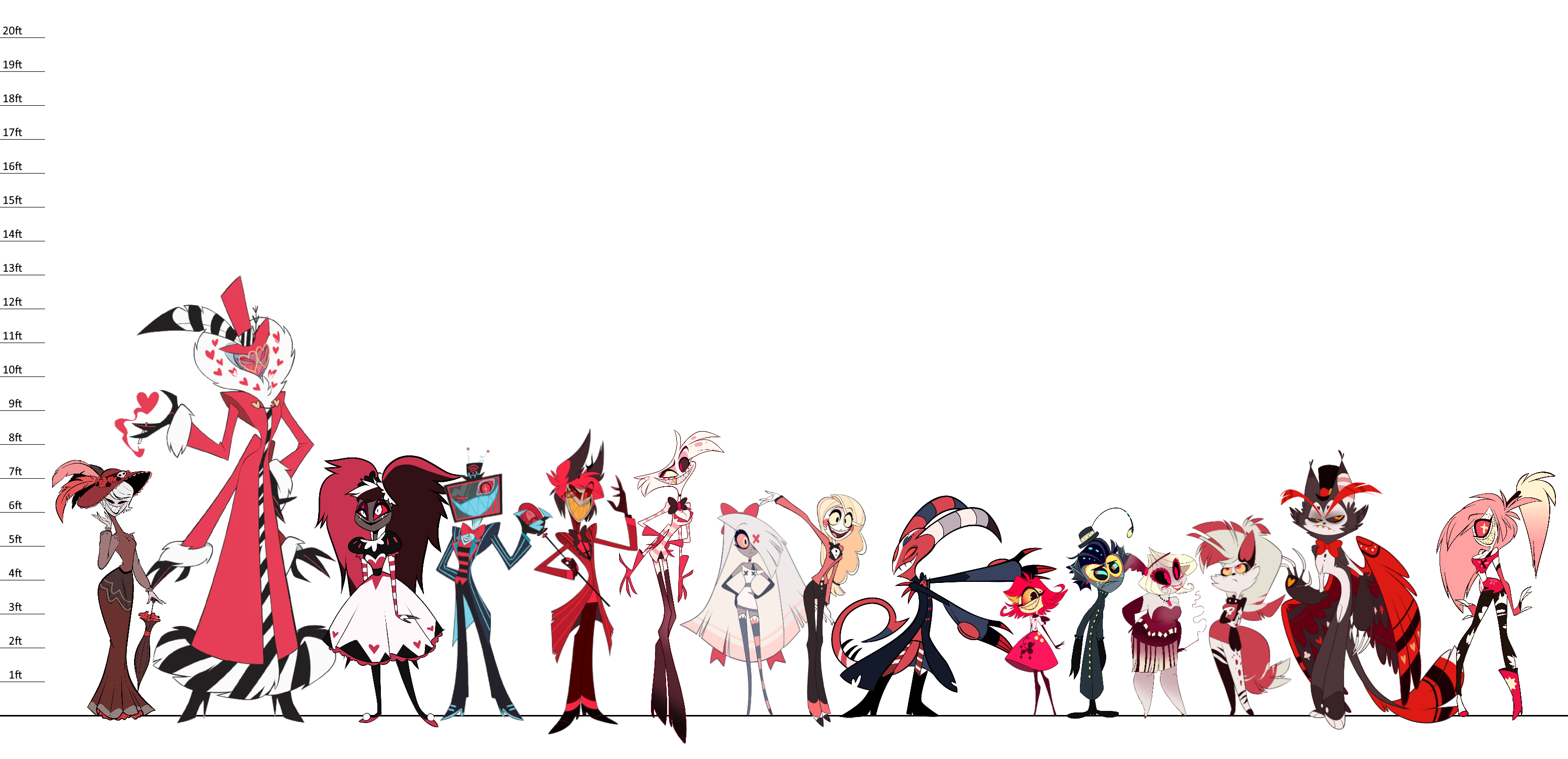 Ive Made The Hazbin Hotel Height Chart Fandom 