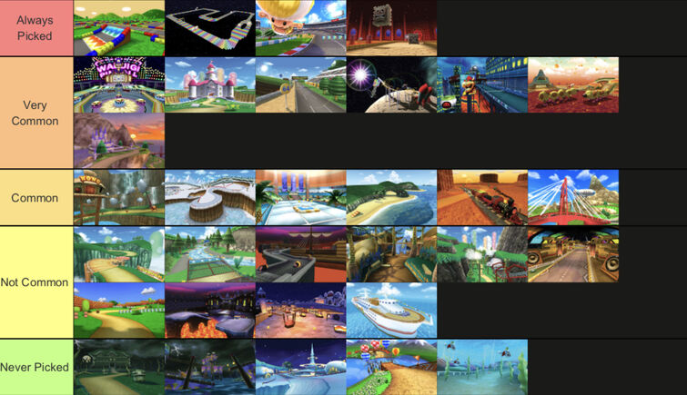 mario-kart-7-tracks-ranked-by-how-often-they-re-played-online-fandom