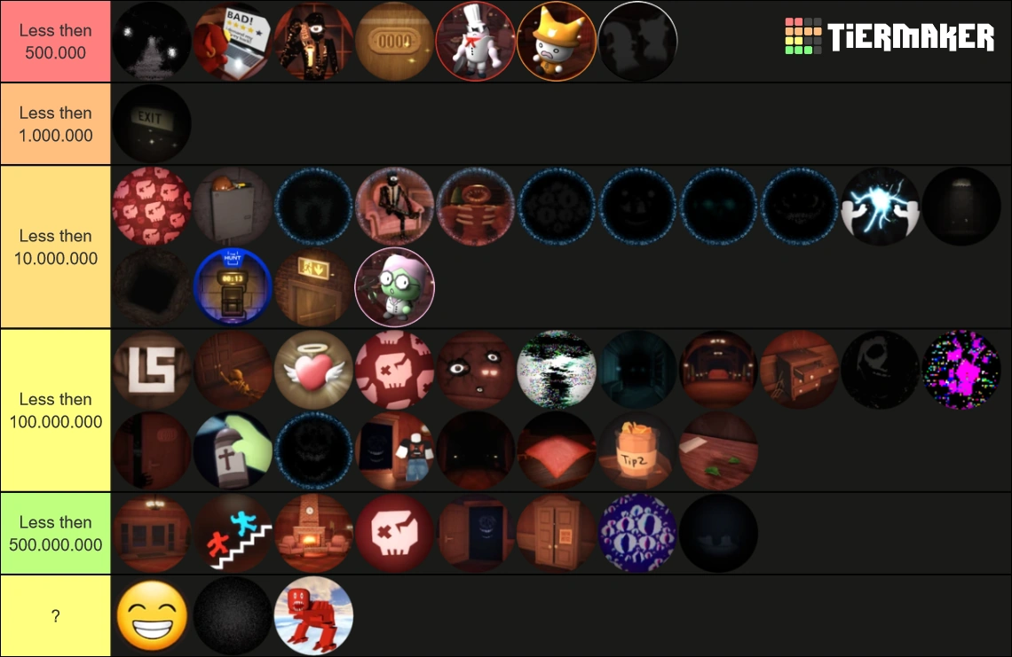 Rarity of the Achievments in DOORS Fandom