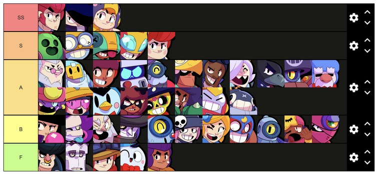 Solo And Duo Showdown Tier List Fandom - brawl stars tier list robo rumble