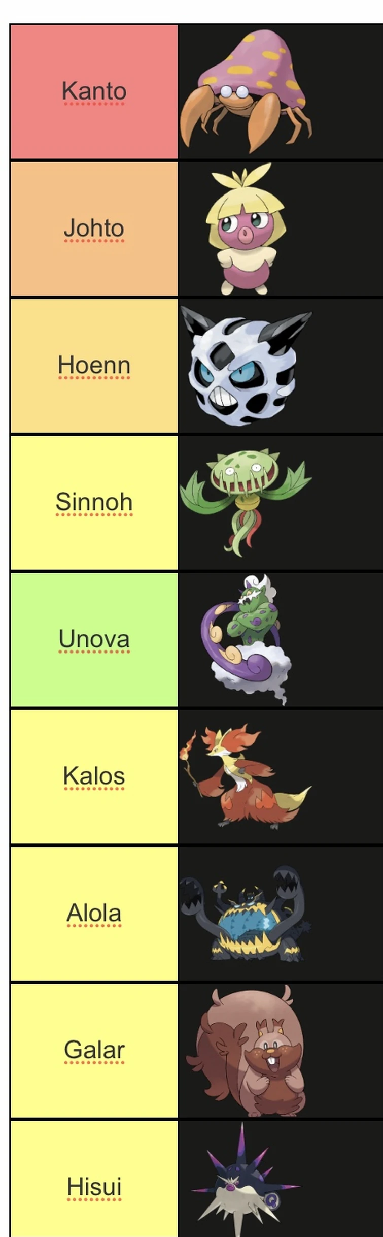 my-least-favorite-pok-mon-of-each-region-fandom