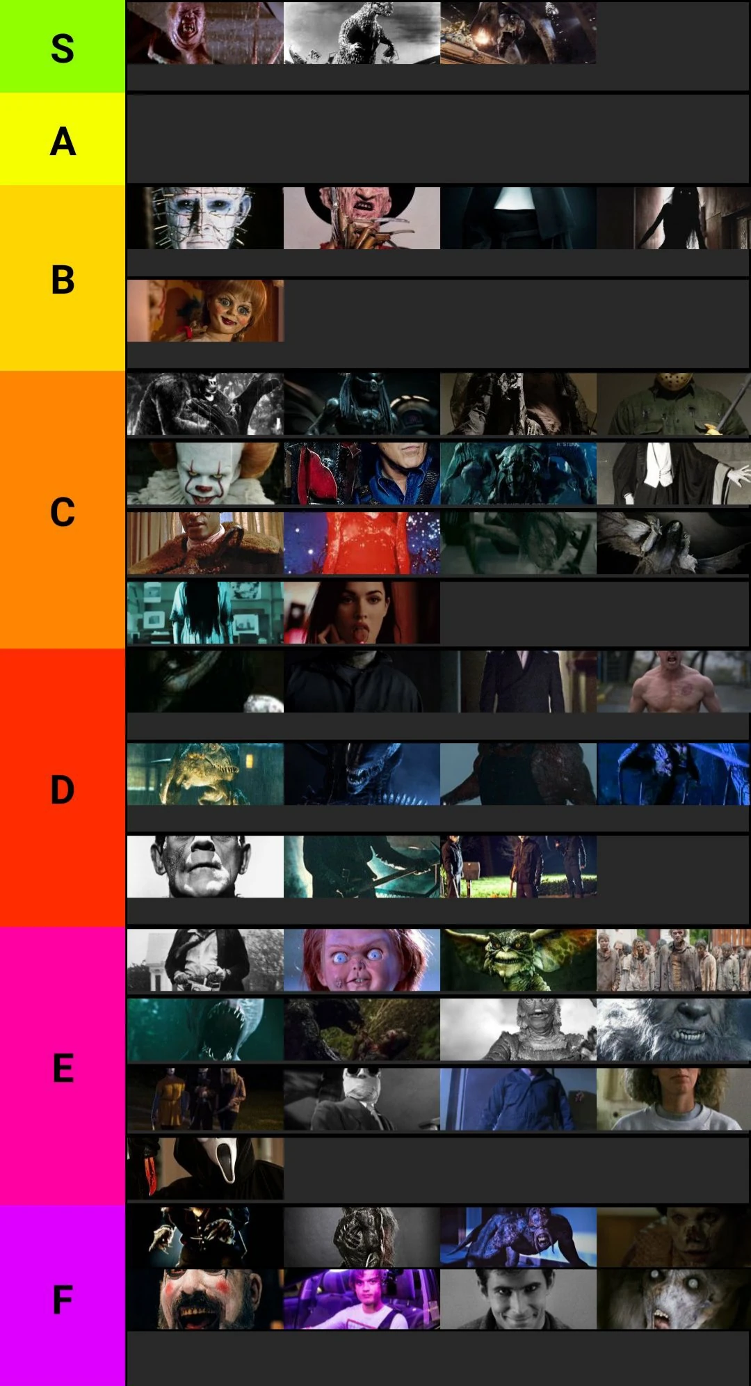 Horror tier list updated | Fandom