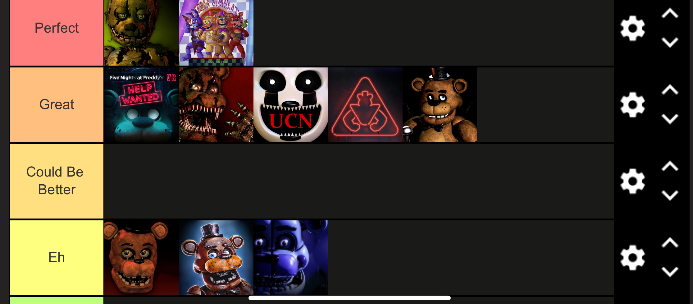 My tier list on who I think is gonna be in the fnaf movie : r