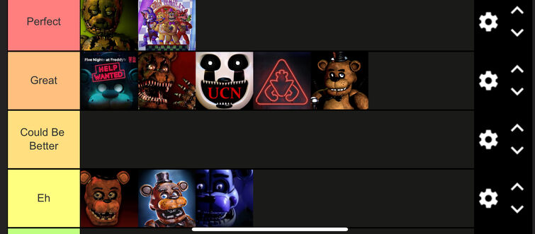 My tier list for the games