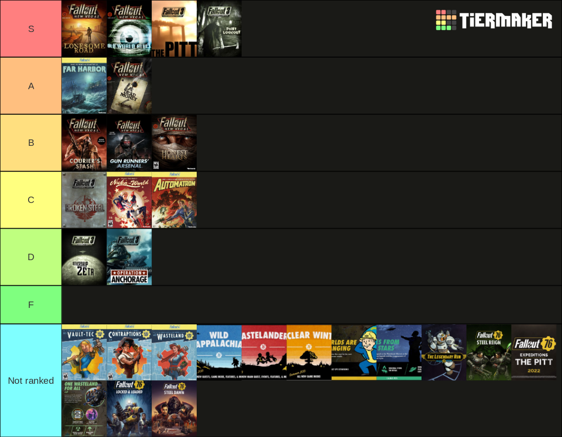 Fallout New Vegas Perks Tier List 