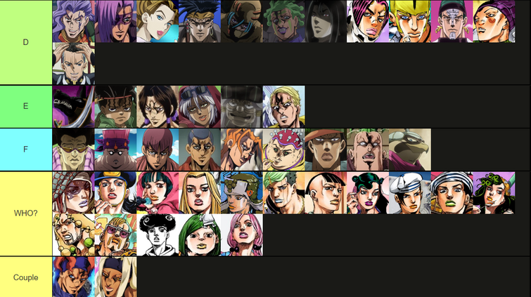 I made a Smash tier list based on how JoJo the characters are : r