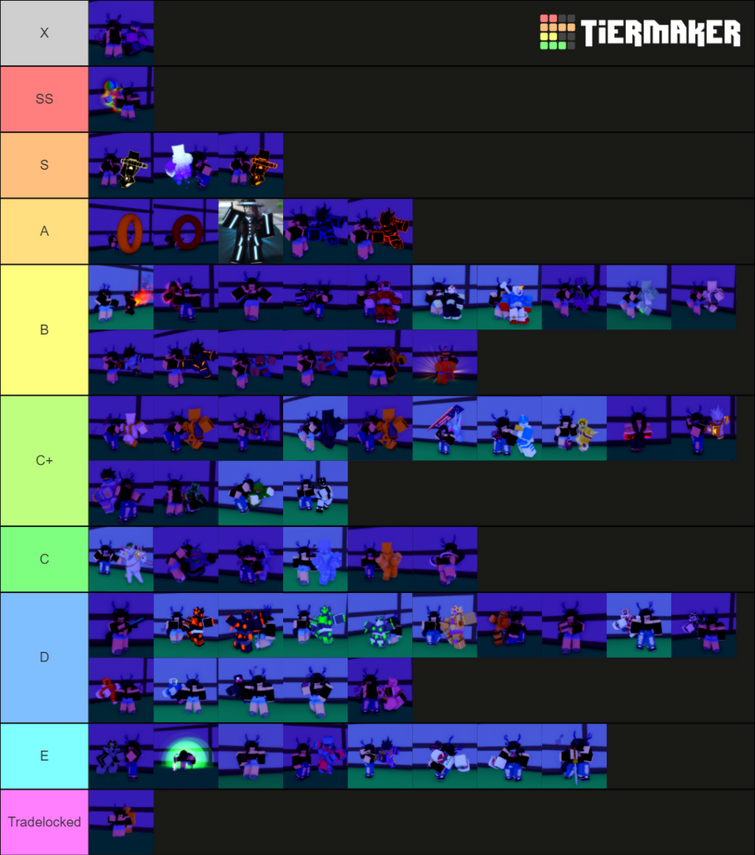 Is this tier list correct?