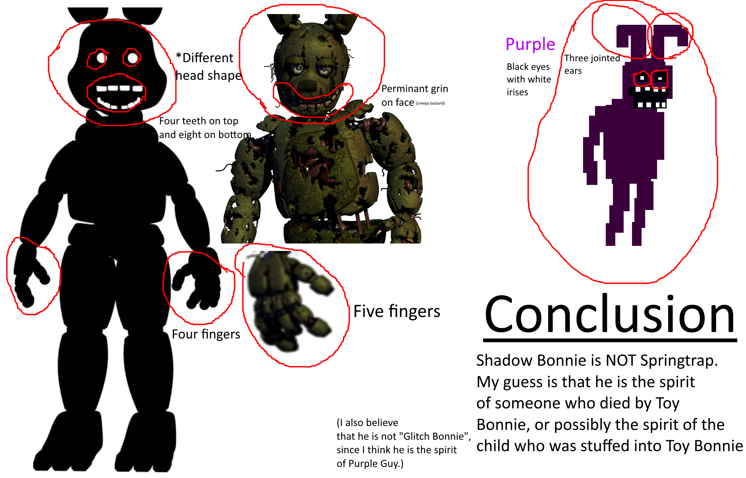 The flaws in Shadow Bonnie | Fandom