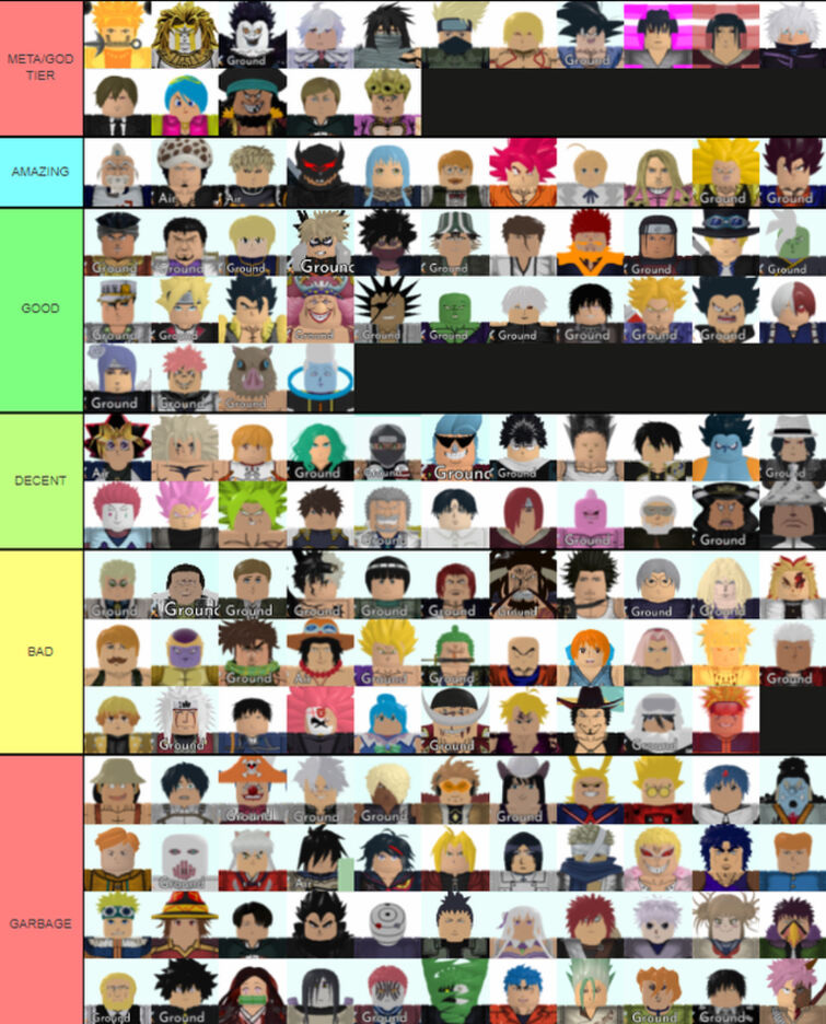 Create a Best Air Characters - All Star Tower Defense Tier List - TierMaker
