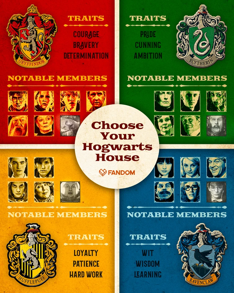 Which Hogwarts House do you belong to? Fandom