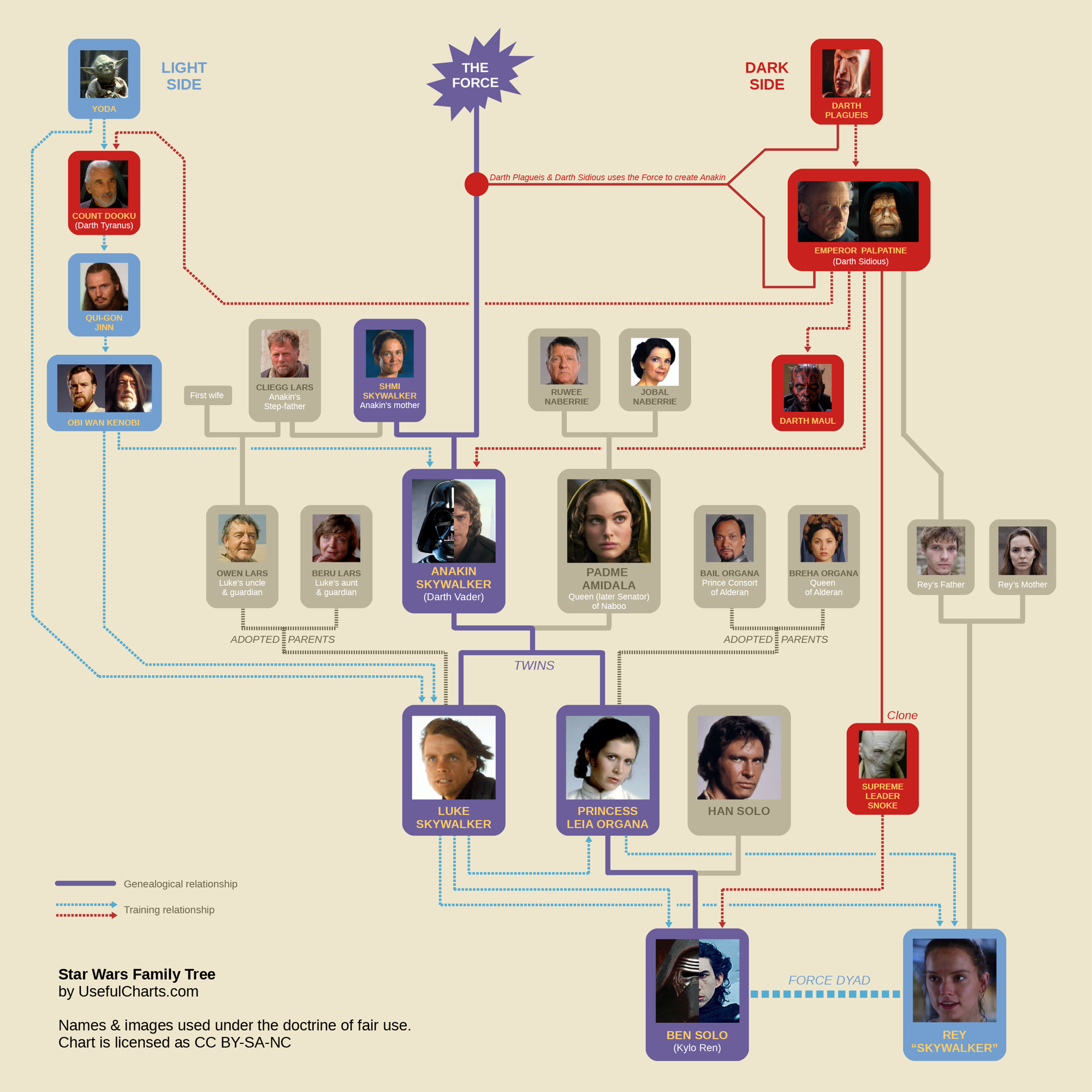 disney family tree