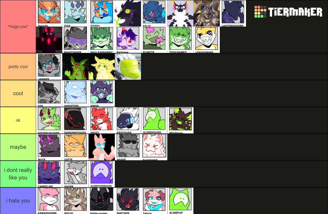 My gootraxians tier list