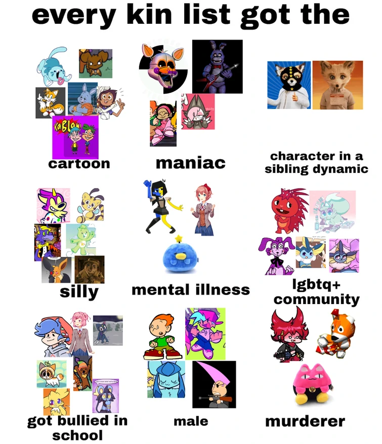 Kin List With My Scrimblos Fandom