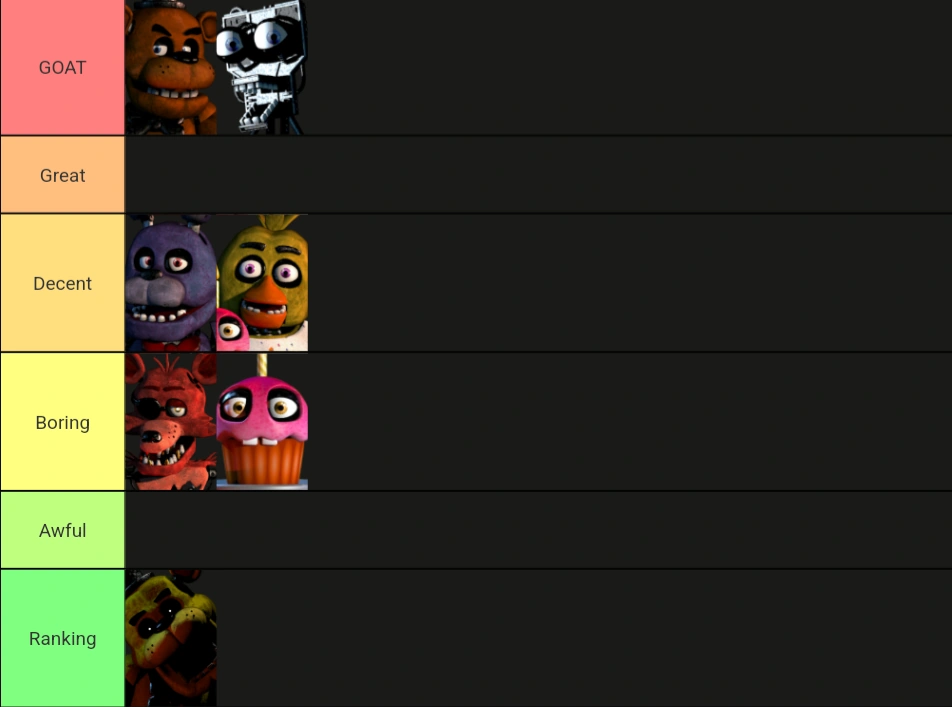 Let's make a FNaF 1 tier list together. (Part 7) Fandom