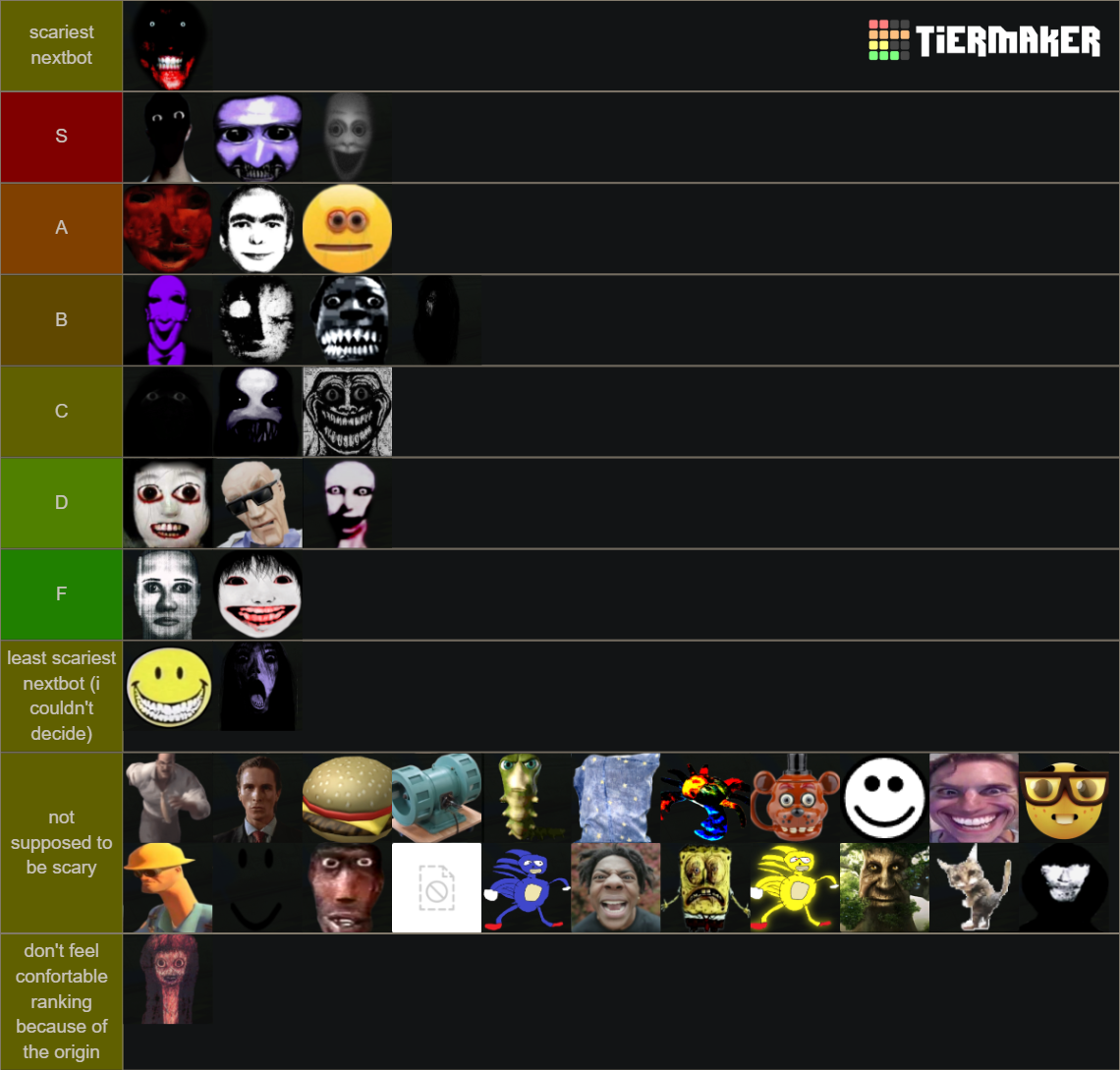 Create a nextbot teir list Tier List - TierMaker