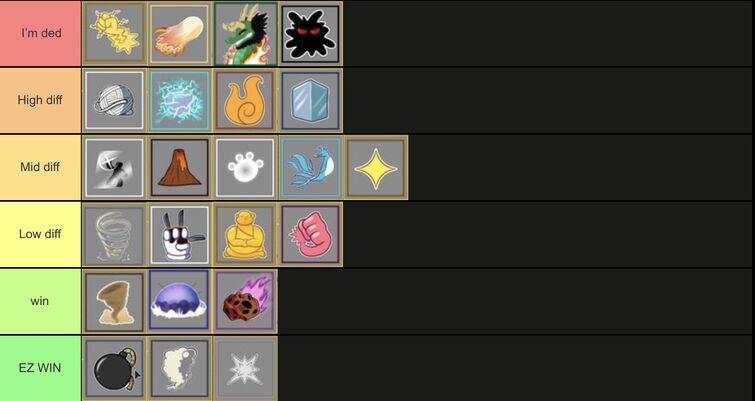 Blox Fruits tier list based on skill needed to use them but I