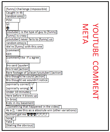 Youtube shorts Comment meta | Fandom