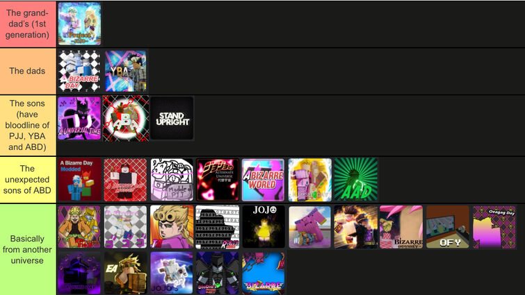 Create a Roblox JoJo Games Tier List - TierMaker