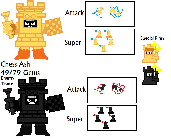 Checkmate! | Fandom